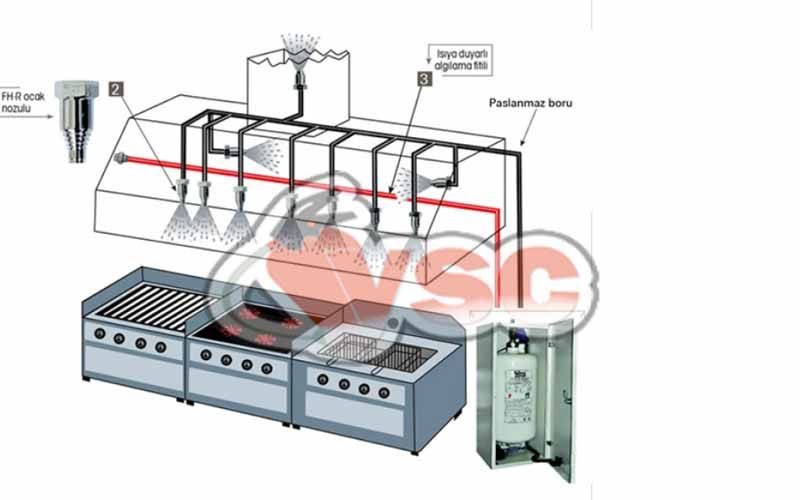 Davlumbaz Söndürme Sistemleri Montajı Nasıl Yapılır? - YSC Yangın Söndürme